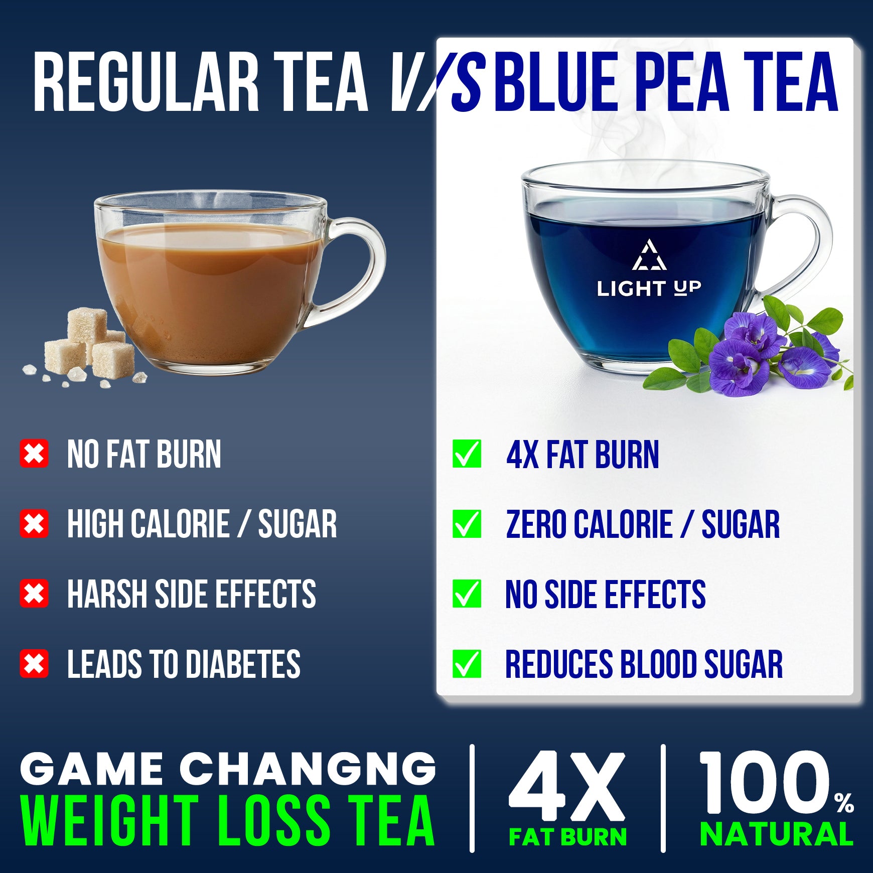 Butterfly Pea Flower Tea - Fast Weight Loss, Boost Metabolism, 100% Na