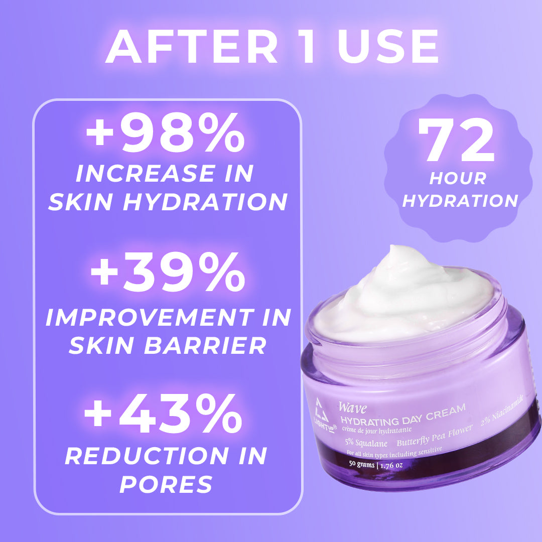 Dreamy Skin All Day Hydration & Glow Set (Face Serum + Day Cream + Anti-Acne Face Wash)