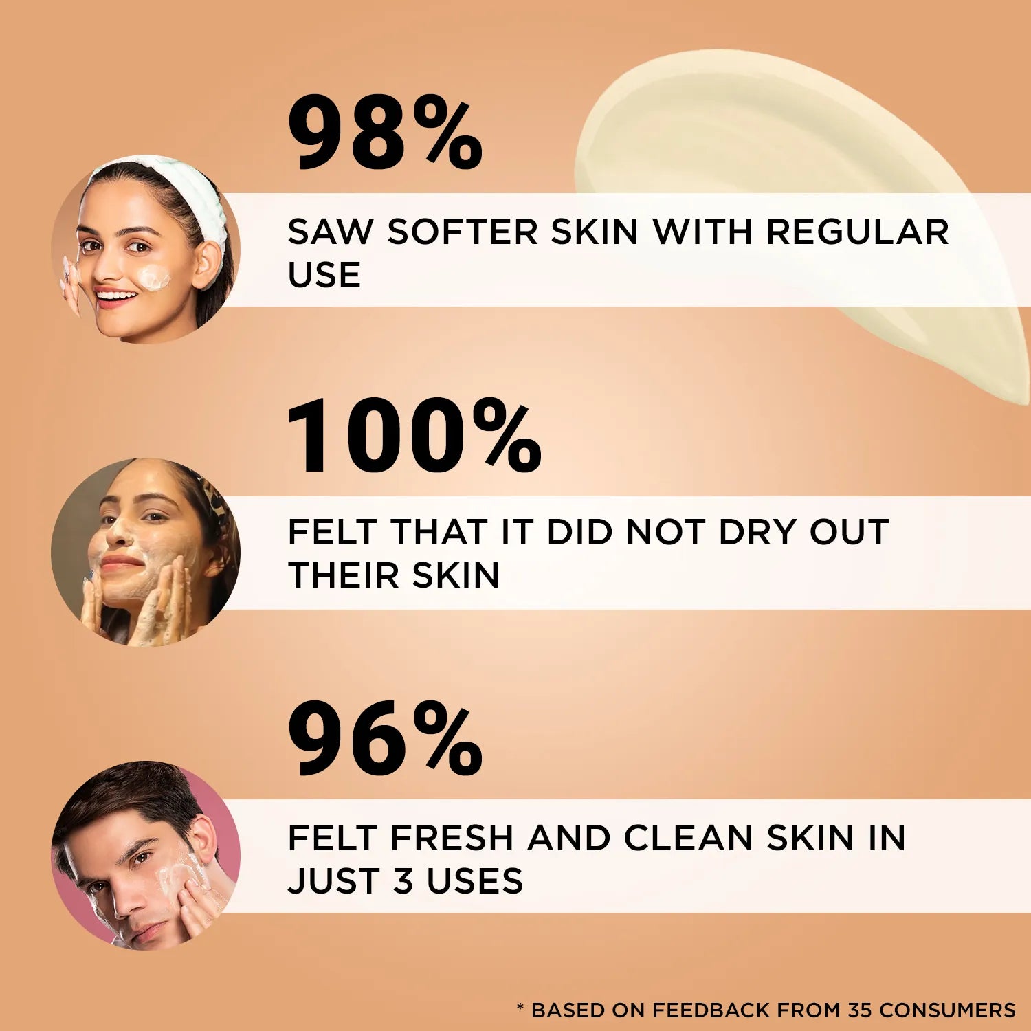 GREEN JUICE Face wash for Deep Cleansing (100 ml)