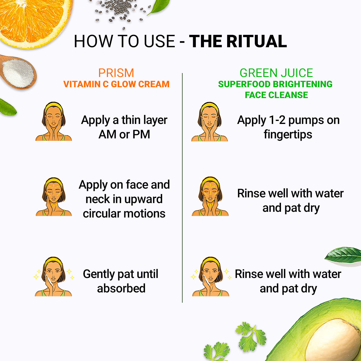 Soft Skin Combo (Prism+Green Juice)(50 gm + 100 ml)